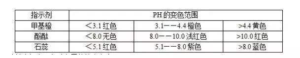 高中化学常考的100个知识点总结，学霸必备！