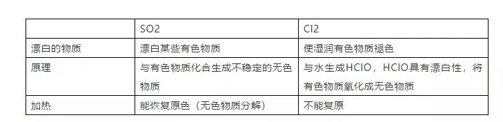 高中化学常考的100个知识点总结，学霸必备！