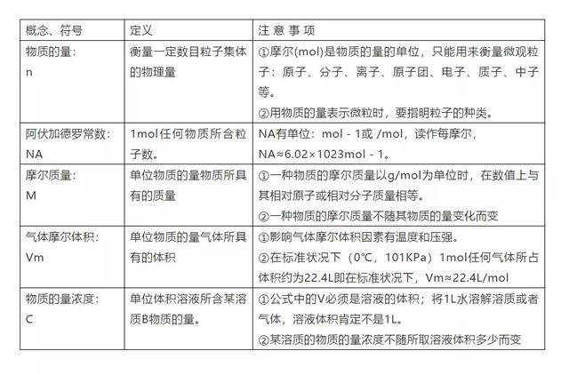 高中化学常考的100个知识点总结，学霸必备！