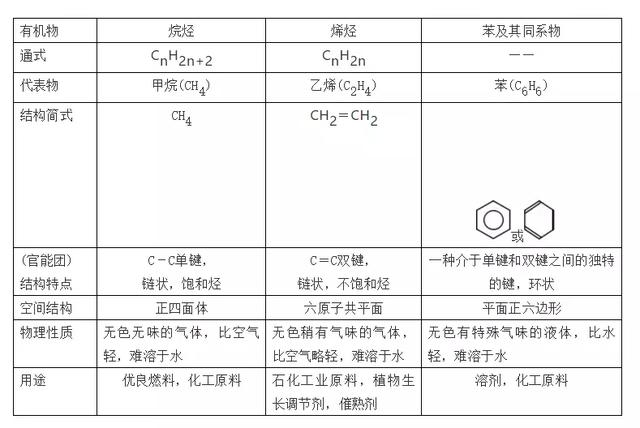 高中化学常考的100个知识点总结，学霸必备！