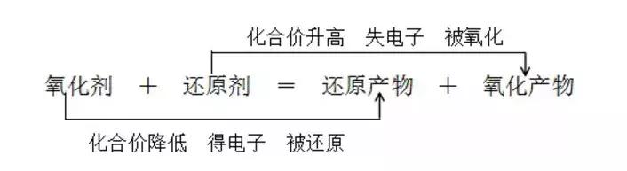 高中化学常考的100个知识点总结，学霸必备！