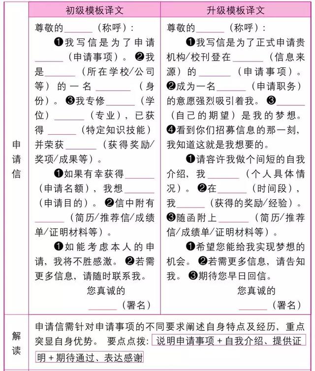 高中英语作文万能模板，作文20+其实并不难！