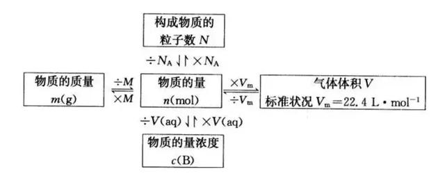 高中化学常考的100个知识点总结，学霸必备！