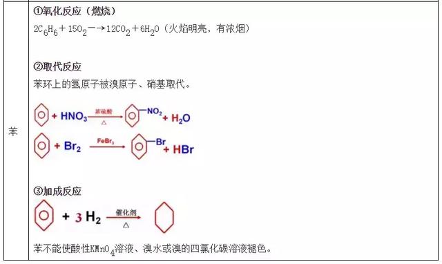 高中化学常考的100个知识点总结，学霸必备！