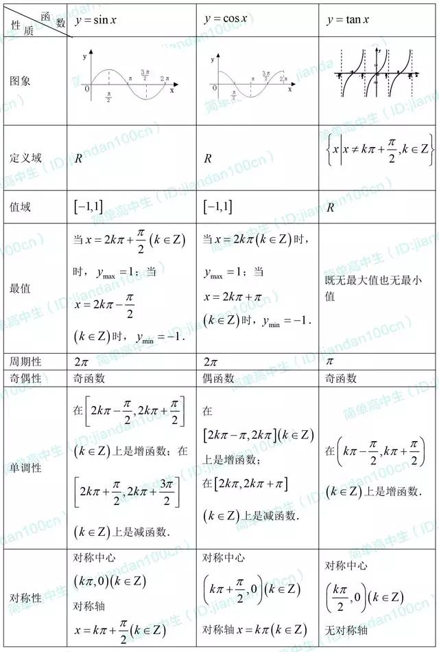 高中数学必修4公式定理精编！需要的同学打开存一下