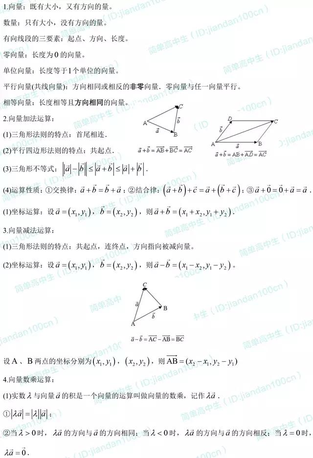 高中数学必修4公式定理精编！需要的同学打开存一下