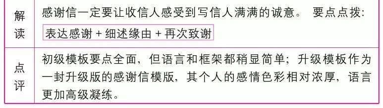 高中英语作文万能模板，作文20+其实并不难！