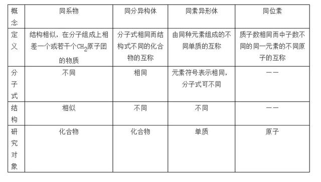 高中化学常考的100个知识点总结，学霸必备！