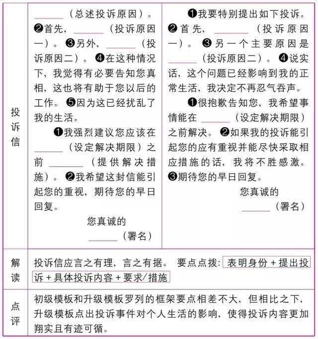 高中英语作文万能模板，作文20+其实并不难！