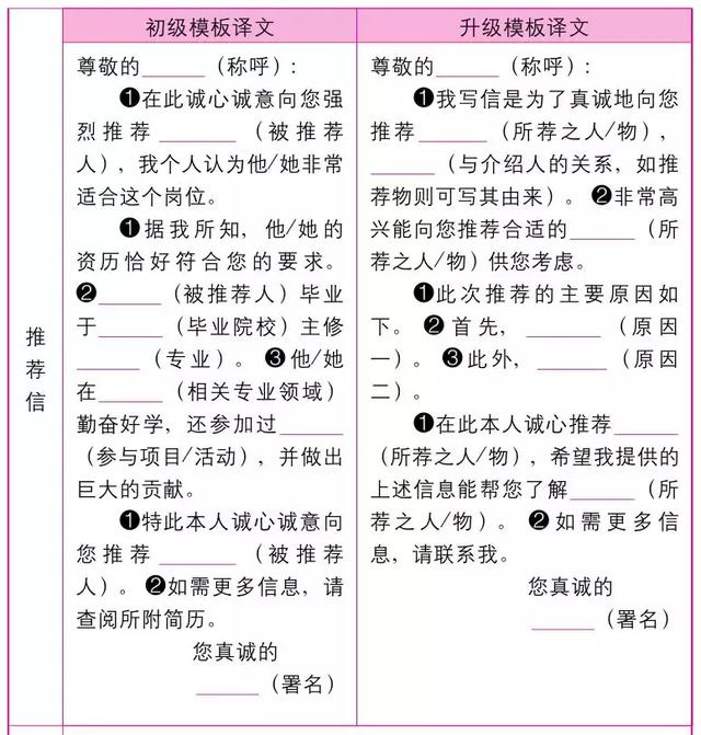 高中英语作文万能模板，作文20+其实并不难！