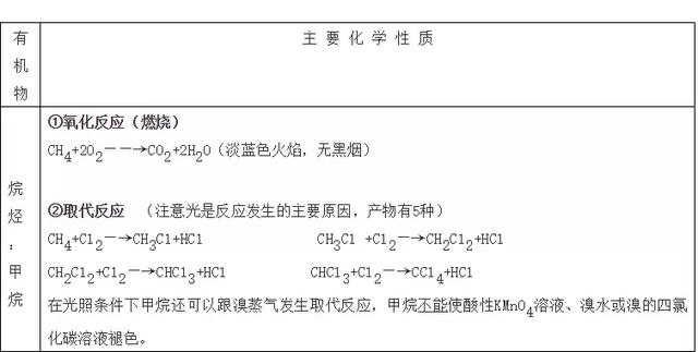 高中化学常考的100个知识点总结，学霸必备！