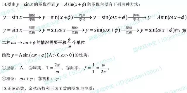 高中数学必修4公式定理精编！需要的同学打开存一下