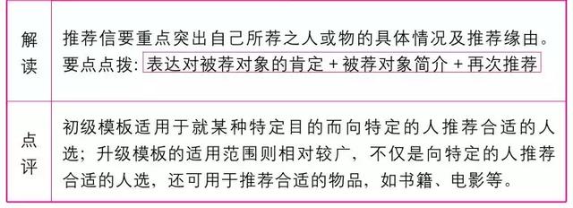 高中英语作文万能模板，作文20+其实并不难！