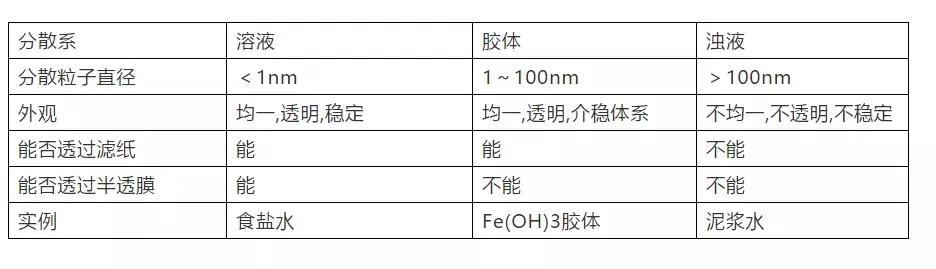 高中化学常考的100个知识点总结，学霸必备！