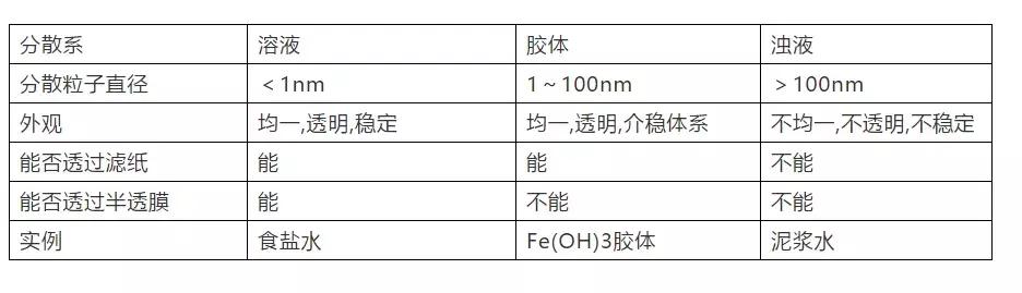 高中化学常考的100个知识点总结，学霸必备！