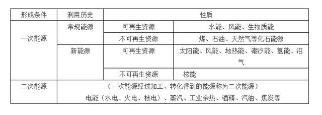 高中化学常考的100个知识点总结，学霸必备！