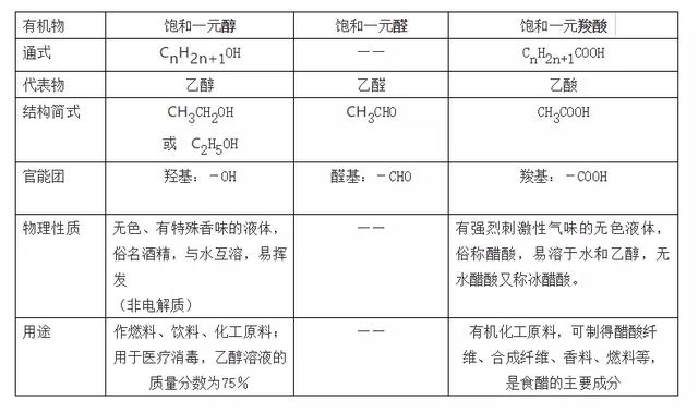 高中化学常考的100个知识点总结，学霸必备！