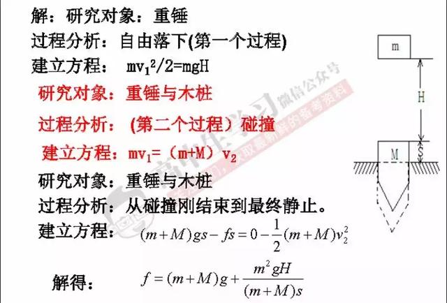 高中物理若能这样答题，轻松多考20分！
