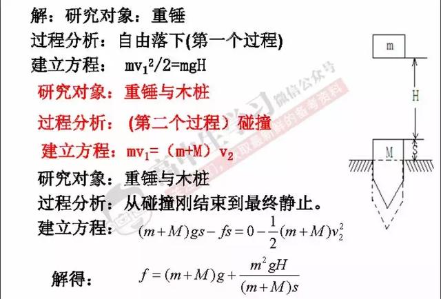 高中物理若能这样答题，轻松多考20分！