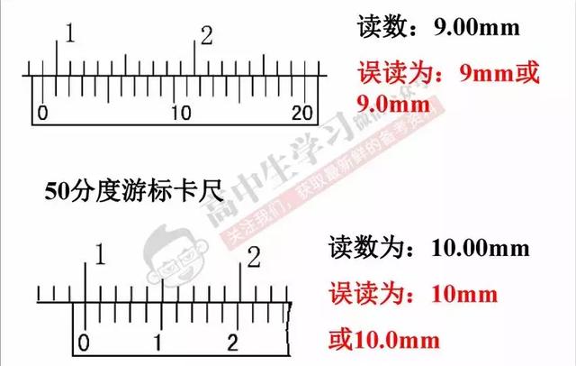 高中物理若能这样答题，轻松多考20分！