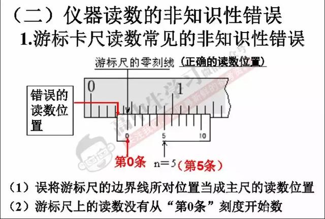 高中物理若能这样答题，轻松多考20分！