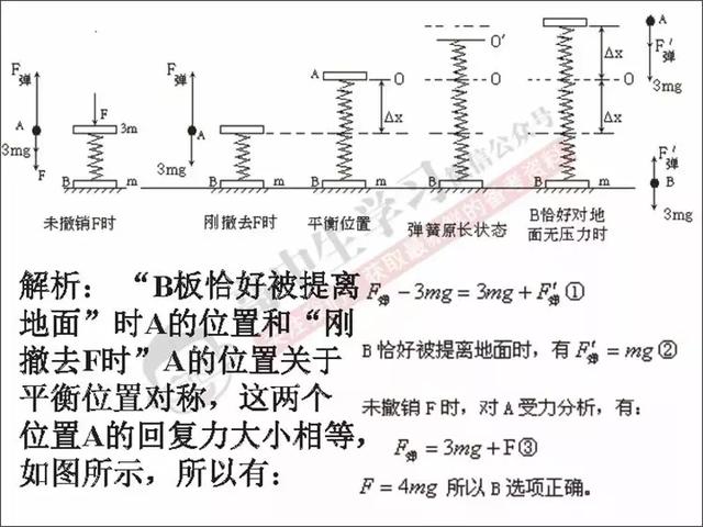 高中物理若能这样答题，轻松多考20分！