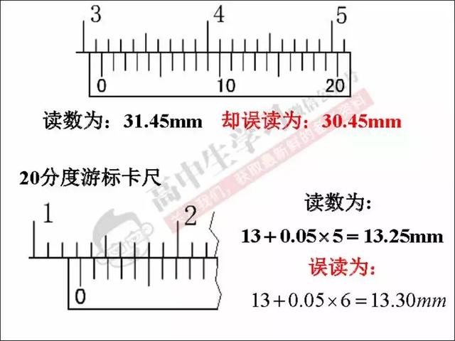 高中物理若能这样答题，轻松多考20分！