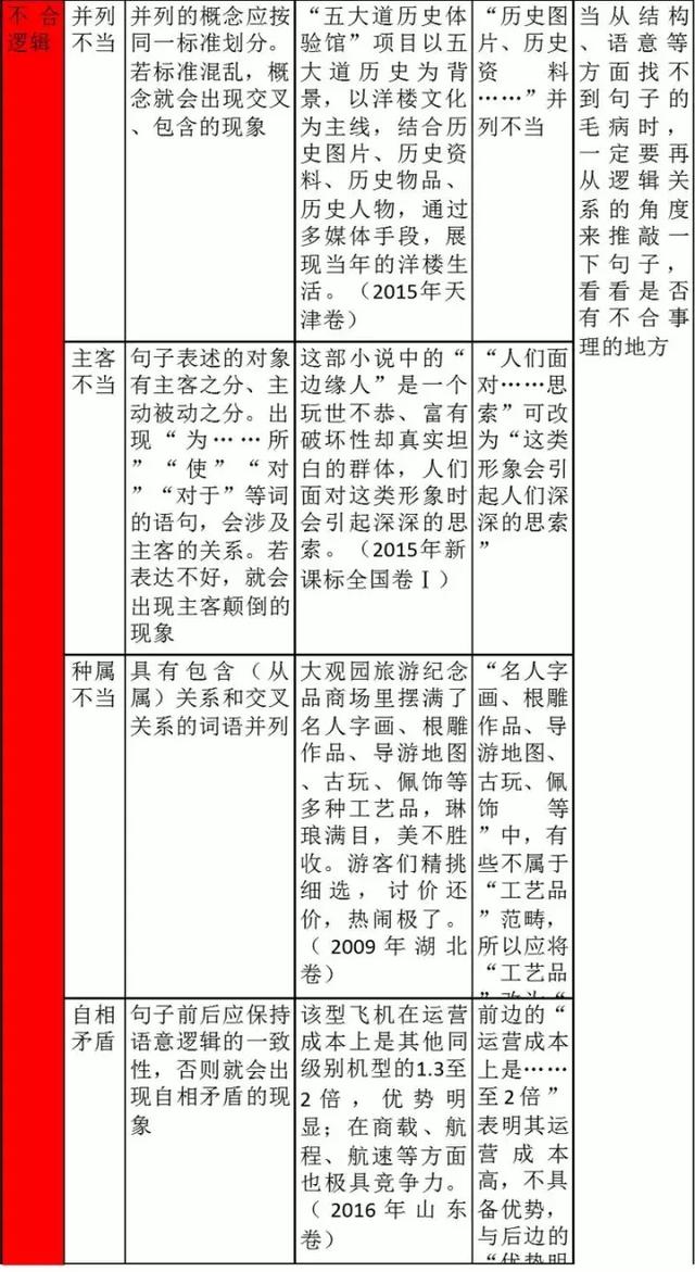 高中语文必须掌握的知识点全在这里！掌握了，拿高分稳稳的！
