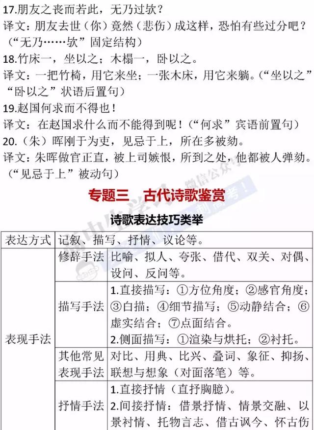 高中语文必须掌握的知识点全在这里！掌握了，拿高分稳稳的！