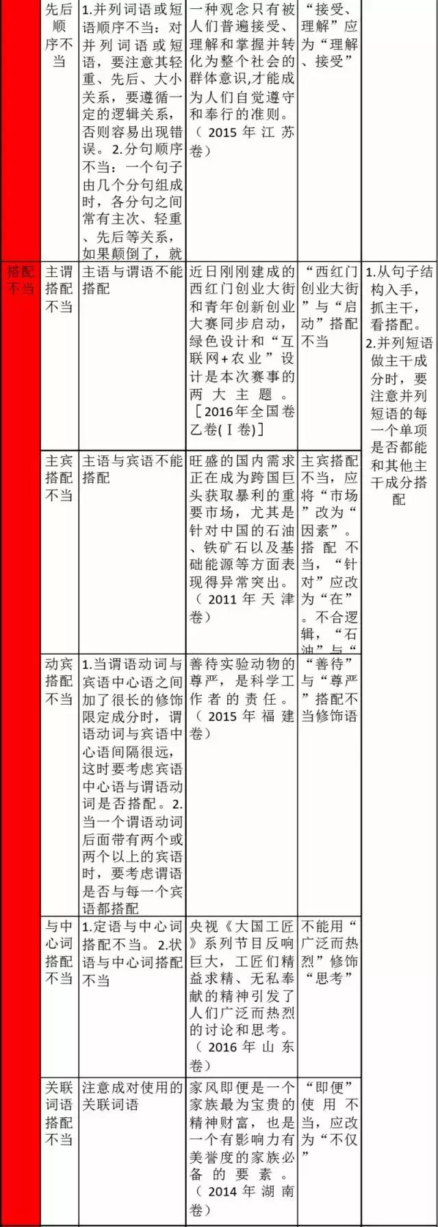 高中语文必须掌握的知识点全在这里！掌握了，拿高分稳稳的！