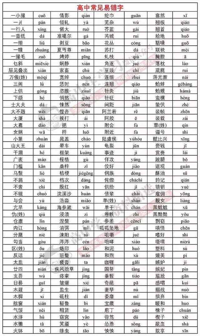 高中语文作文/默写常见易错字汇总！都是扣分雷区