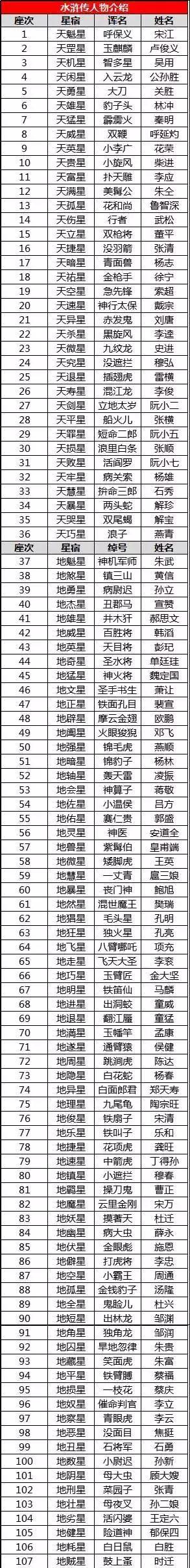 高中语文四大名著常考知识点汇总