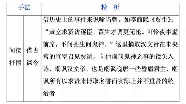 诗词鉴赏：高考语文鉴赏诗歌的表达技巧总结！