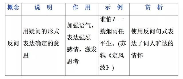 诗词鉴赏：高考语文鉴赏诗歌的表达技巧总结！