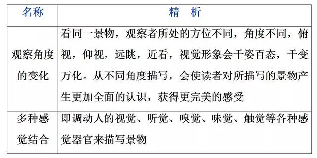 诗词鉴赏：高考语文鉴赏诗歌的表达技巧总结！