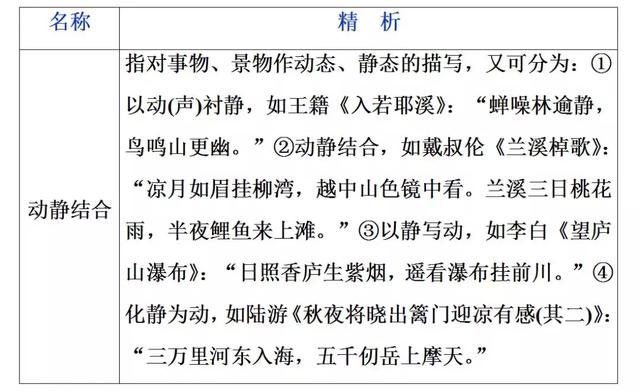 诗词鉴赏：高考语文鉴赏诗歌的表达技巧总结！