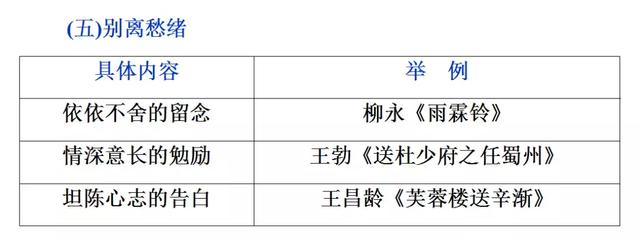 诗词鉴赏：评价诗歌的思想内容和作者的观点态度！