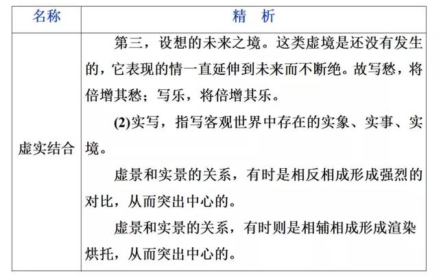 诗词鉴赏：高考语文鉴赏诗歌的表达技巧总结！