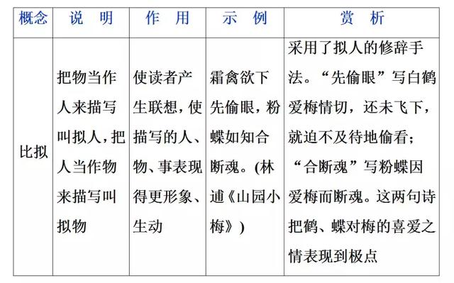 诗词鉴赏：高考语文鉴赏诗歌的表达技巧总结！