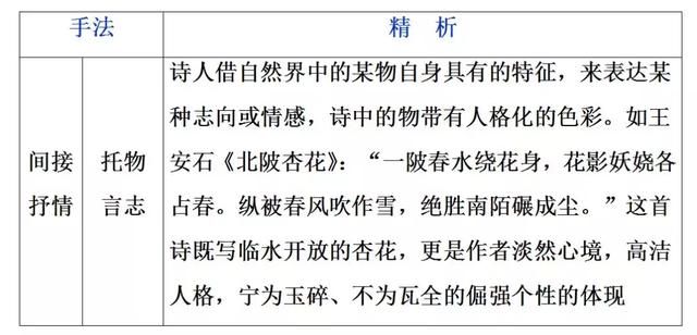 诗词鉴赏：高考语文鉴赏诗歌的表达技巧总结！