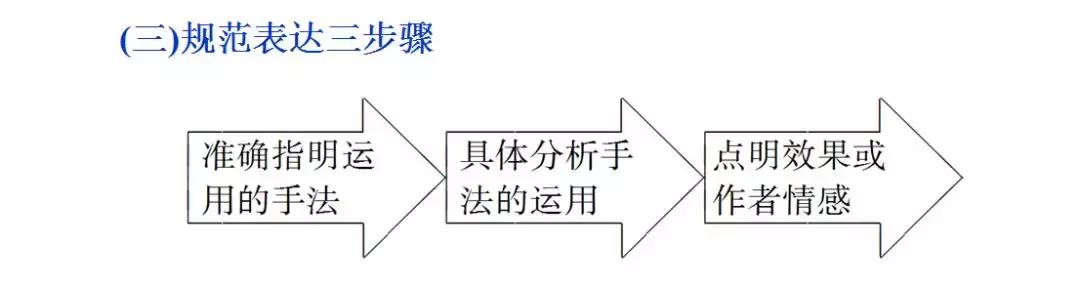 诗词鉴赏：高考语文鉴赏诗歌的表达技巧总结！