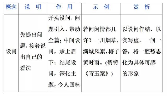 诗词鉴赏：高考语文鉴赏诗歌的表达技巧总结！