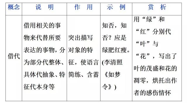 诗词鉴赏：高考语文鉴赏诗歌的表达技巧总结！