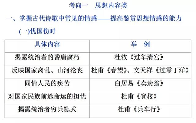 诗词鉴赏：评价诗歌的思想内容和作者的观点态度！