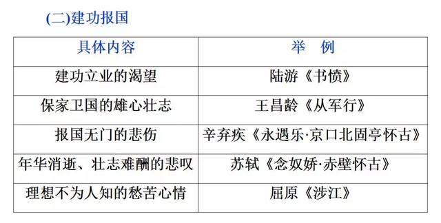 诗词鉴赏：评价诗歌的思想内容和作者的观点态度！