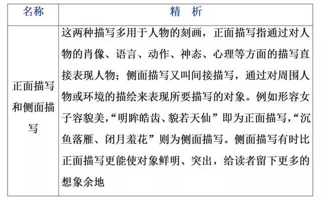 诗词鉴赏：高考语文鉴赏诗歌的表达技巧总结！