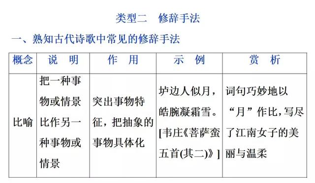 诗词鉴赏：高考语文鉴赏诗歌的表达技巧总结！