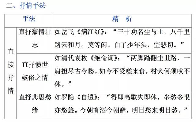 诗词鉴赏：高考语文鉴赏诗歌的表达技巧总结！