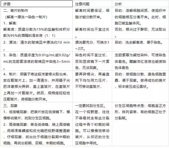 高考生物必考实验，海量考点汇总！考前看一遍