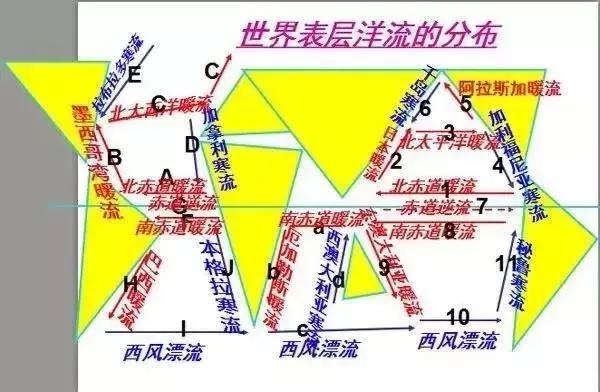 【地理】高中地理洋流知识整理合集，适用于艺考生，建议收藏